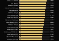 2024年度笔记本电脑显卡性能排行榜（探索最强笔记本电脑显卡的性能和品质）