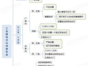 建筑思维的运用攻略（打造创新设计的关键策略）