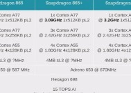 2024年骁龙处理器性能排行榜揭晓（全面评测最新一代骁龙处理器）