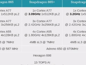 2024年骁龙处理器性能排行榜揭晓（全面评测最新一代骁龙处理器）