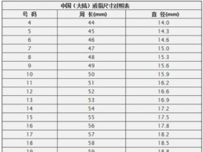 苹果手机尺寸一览表？最新苹果手机尺寸对比有哪些？