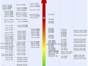 2024年笔记本处理器性能排行榜（探索未来笔记本处理器性能的新巅峰）