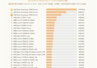 2024年最新电脑CPU处理器排行榜前十名揭晓（性能卓越、速度飞快）