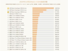 2024年最新电脑CPU处理器排行榜前十名揭晓（性能卓越、速度飞快）