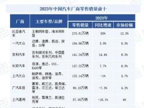 2024年电脑最新配置解析（展望未来）