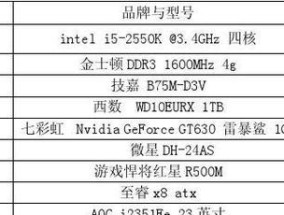 游戏电脑配置清单表及价格是多少？如何根据预算选择合适配置？