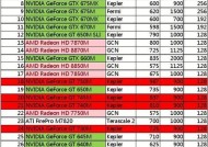 2024年最新AMD显卡性能排行榜（全面分析AMD显卡性能）