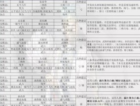 三国最强阵容搭配解析（以分享三国最强阵容搭配为主题的综合攻略）