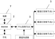 王者荣耀中照明如何使用？照明功能的作用是什么？