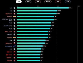 2024年手机CPU处理器排行榜揭晓（性能、节能、安全）