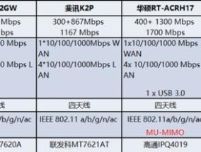 公认最稳定路由器——带你畅享稳定网络连接（选择稳定路由器）