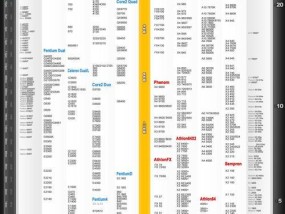 一线显卡品牌排行榜（揭秘一线显卡品牌的最新竞争格局及发展趋势）