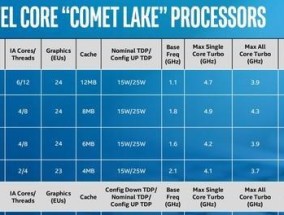 笔记本英特尔处理器排名及性能评测（全面解析最新一代笔记本英特尔处理器）