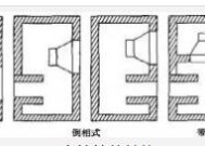 音箱分频器灯亮是什么原因？有相关视频教程吗？