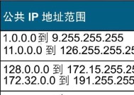 网络IP地址查看方法大揭秘（轻松掌握查看网络IP的技巧）