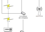 如何将IPTV成功插到路由器上？遇到连接问题怎么办？