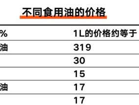 亚麻籽油的优缺点是什么？如何正确使用亚麻籽油？