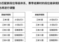 王者荣耀结算页面是否全国统一？结算标准有何不同？