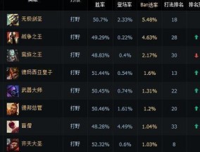 剑圣最新出装顺序解析——掌握装备关键提升你的LOL战斗力（如何选择适合剑圣的出装）