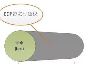 网络延迟高的问题及解决方法（优化网络连接）