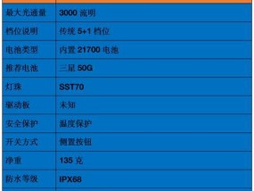 2024年电脑3000元性价比排行榜（挑选最适合你的高性价比电脑）