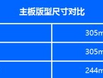 如何查看台式电脑主板型号（通过哪些途径获取台式电脑主板型号信息）