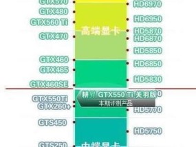 2024年笔记本电脑独立显卡排行榜揭晓（了解最新独显排名）