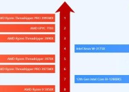 英特尔处理器排行榜（分析英特尔处理器在市场中的竞争地位与创新突破）