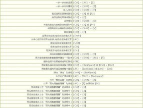 PS常用快捷键大全（掌握这些关键快捷键）