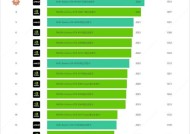 显卡性价比排行榜怎么选？2024年最新显卡性价比排行？