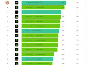 显卡性价比排行榜怎么选？2024年最新显卡性价比排行？