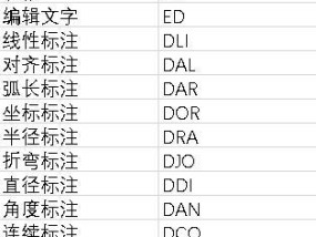 CAD快捷键命令大全是什么？如何快速掌握并应用？