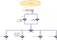 深入了解路由器和交换机的原理（探索网络设备的工作机制与应用场景）