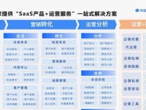 提升企业销售与客户关系管理的关键利器——CRM系统（了解CRM系统的功能及其在企业中的作用）