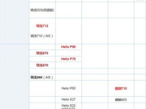 笔记本CPU性能排行榜（揭秘最强笔记本CPU）