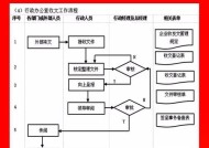 《冒险岛口袋任务流程图解析》（探索冒险世界）