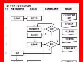 《冒险岛口袋任务流程图解析》（探索冒险世界）