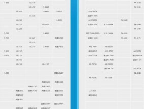 2024年最新台式电脑CPU性能排行榜（探索最强CPU）