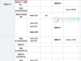 台式电脑CPU性能排行榜及评测分析（全面解析最新一代CPU）