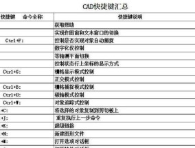 CAD常用快捷键一览表（提升CAD操作效率的必备技巧与技术）