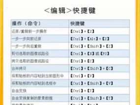 提高PS操作效率的常用快捷键大全（掌握这些关键快捷键）