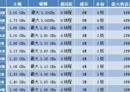 挑选性价比最高的i7处理器，享受卓越性能（深度分析i7处理器型号）