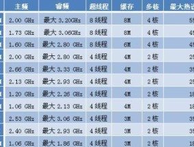 挑选性价比最高的i7处理器，享受卓越性能（深度分析i7处理器型号）