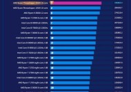 2024年电脑处理器好排名推荐（为您详细解析2024年最佳电脑处理器排行榜）