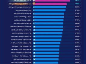 2024年电脑处理器好排名推荐（为您详细解析2024年最佳电脑处理器排行榜）