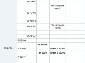全面解析最新台式电脑处理器性能排行榜（揭秘最强芯片助你畅享高性能体验）