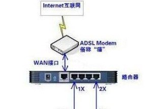 主机与路由器连接示意图及配置步骤（以图解方式学习主机与路由器的连接配置）