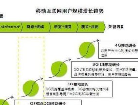 如何注册一个网站账号（详解网站账号注册的流程及注意事项）