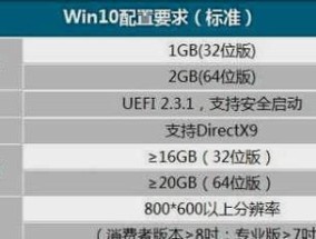 全面解析Win10系统重装教程（简明易懂的新手指南）