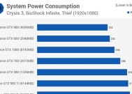 如何设置NVIDIA显卡以达到最高性能（优化你的显卡设置）